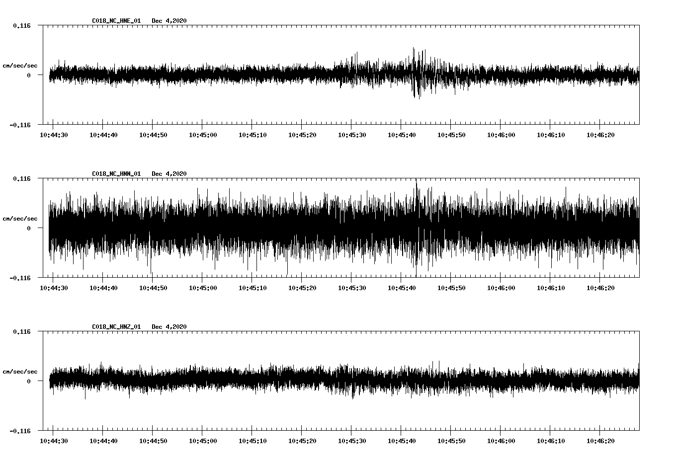 NetQuakes seismogram
