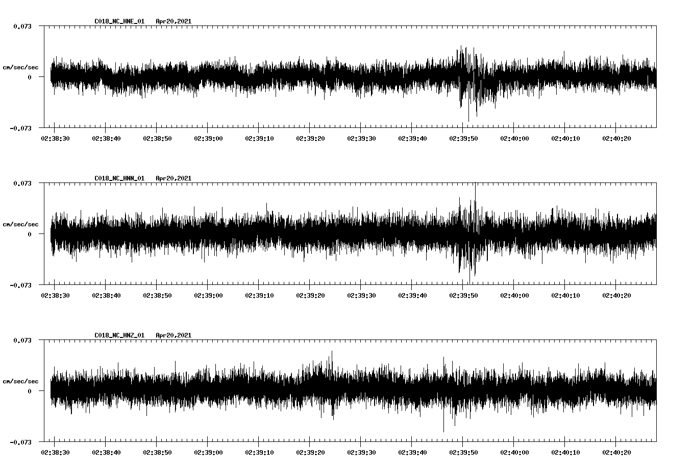NetQuakes seismogram