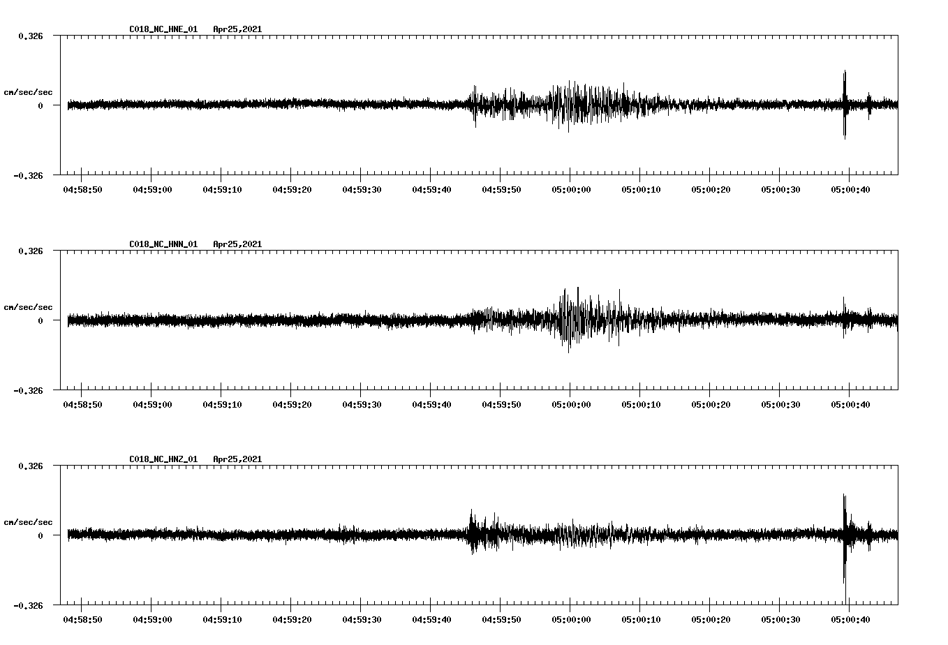 NetQuakes seismogram