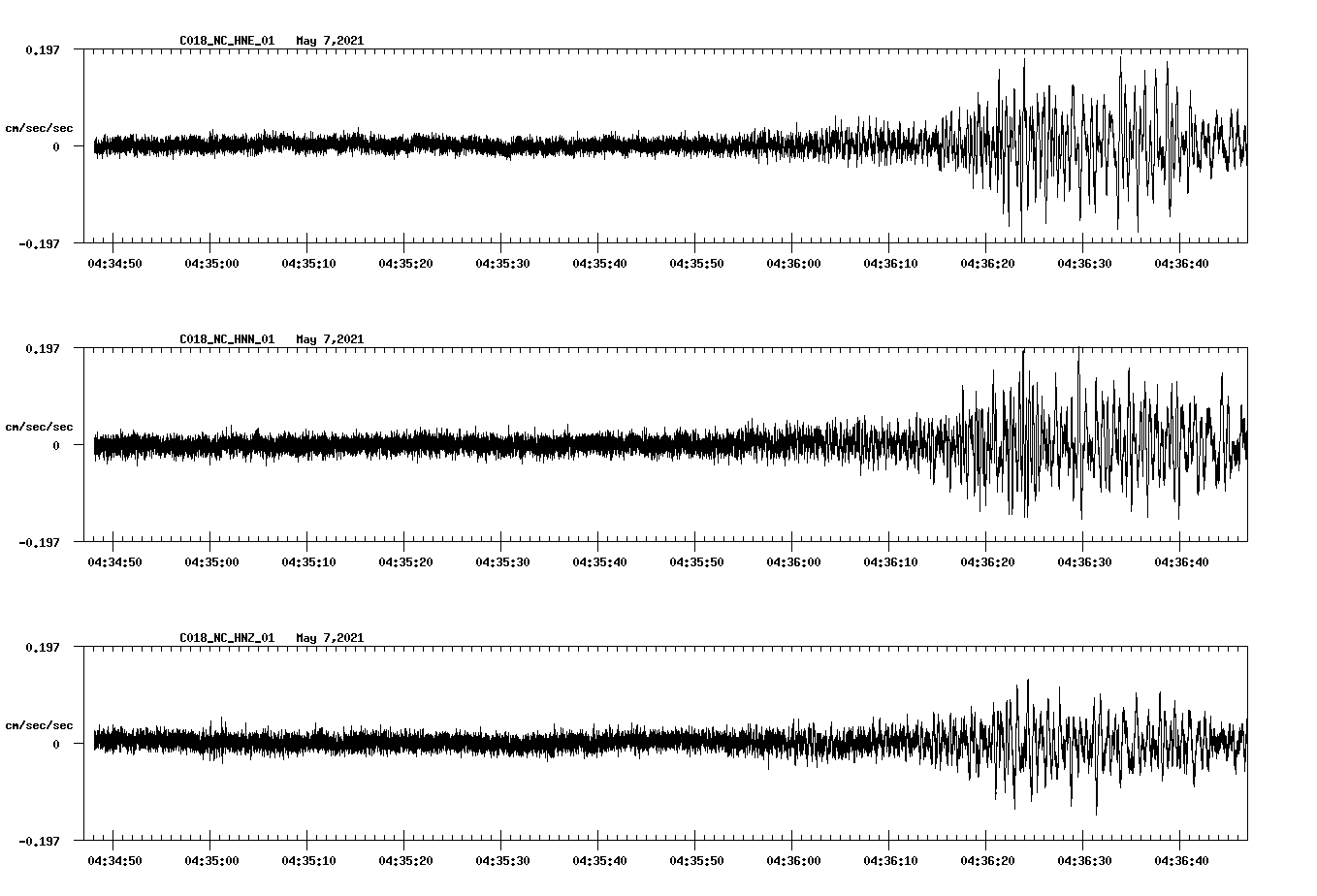 NetQuakes seismogram