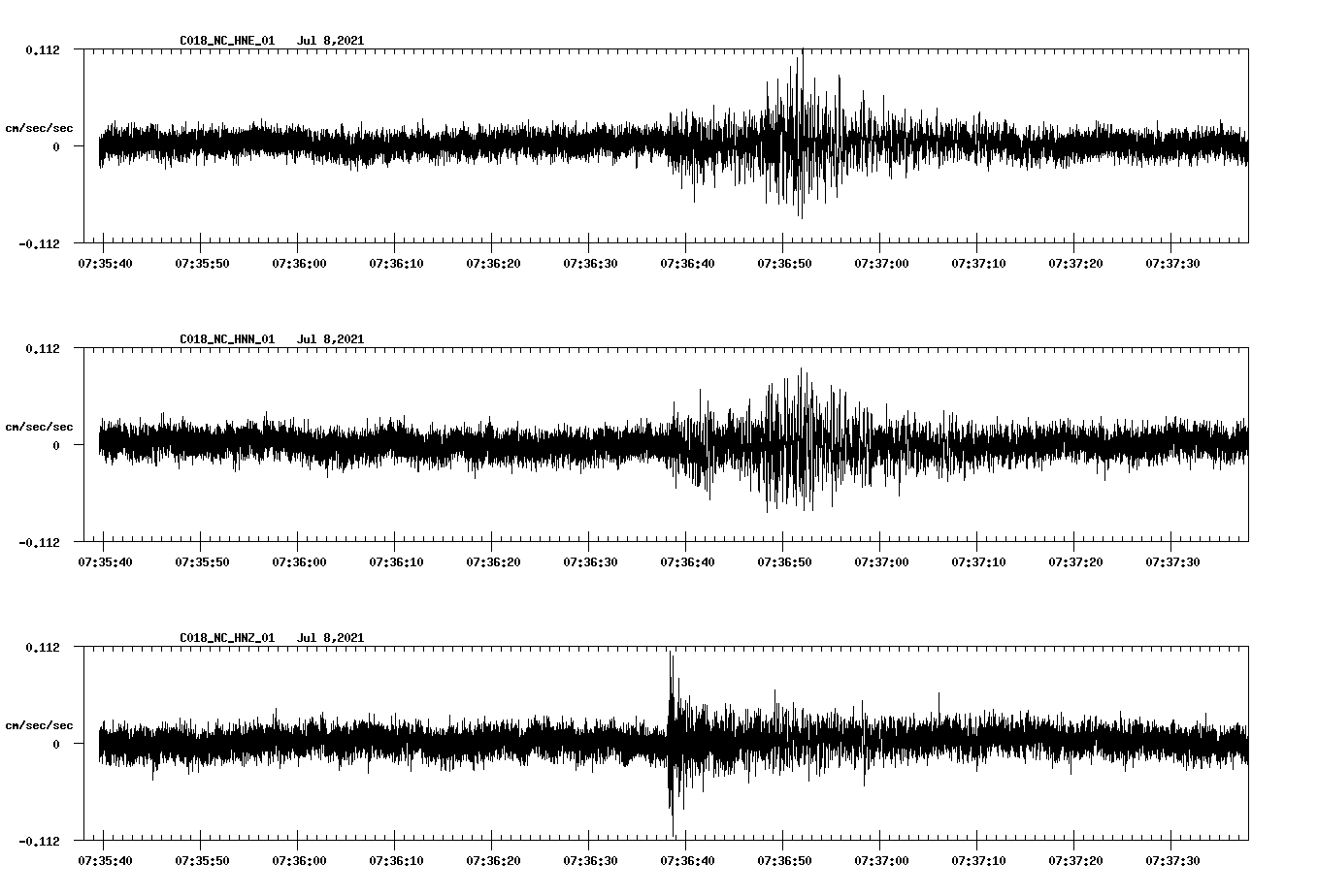 NetQuakes seismogram