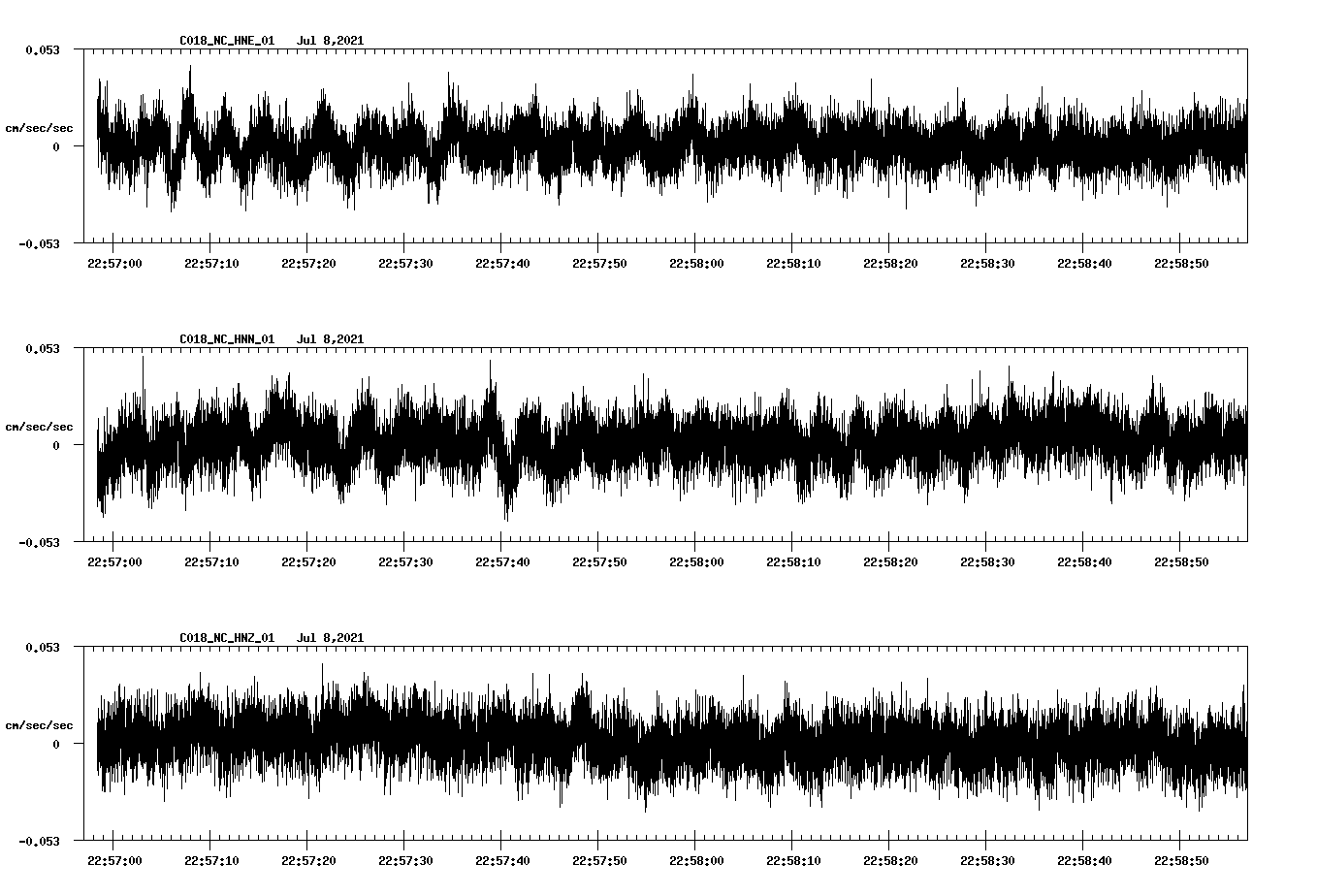 NetQuakes seismogram