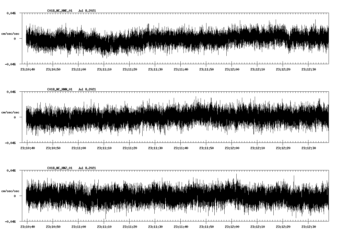 NetQuakes seismogram
