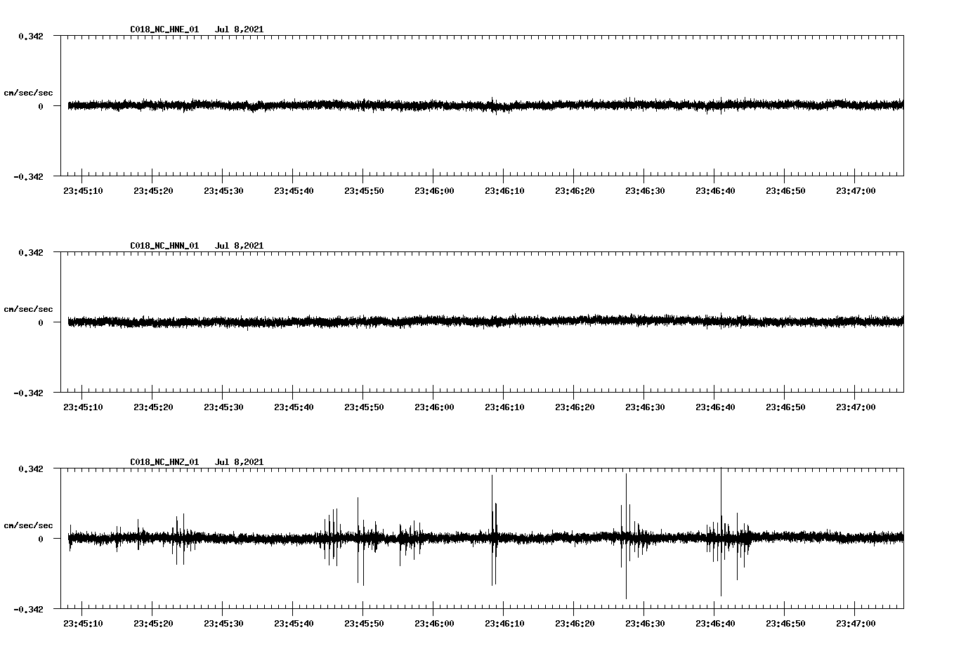 NetQuakes seismogram