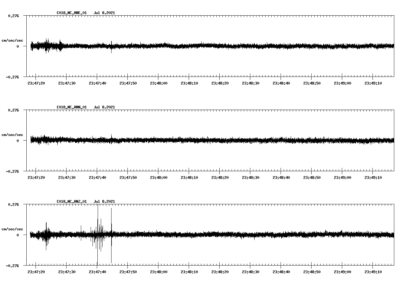 NetQuakes seismogram