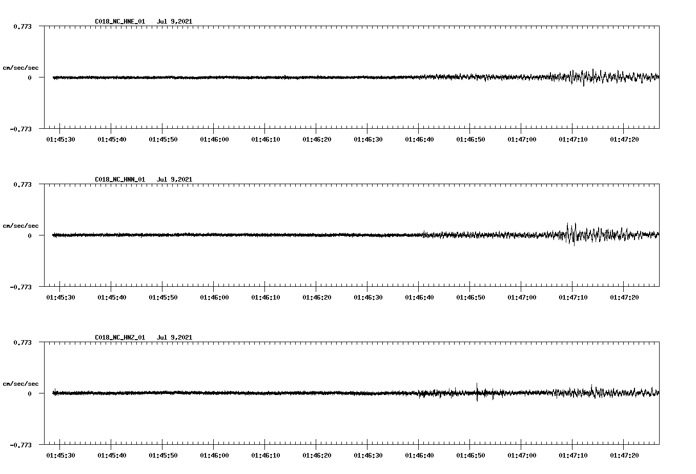 NetQuakes seismogram