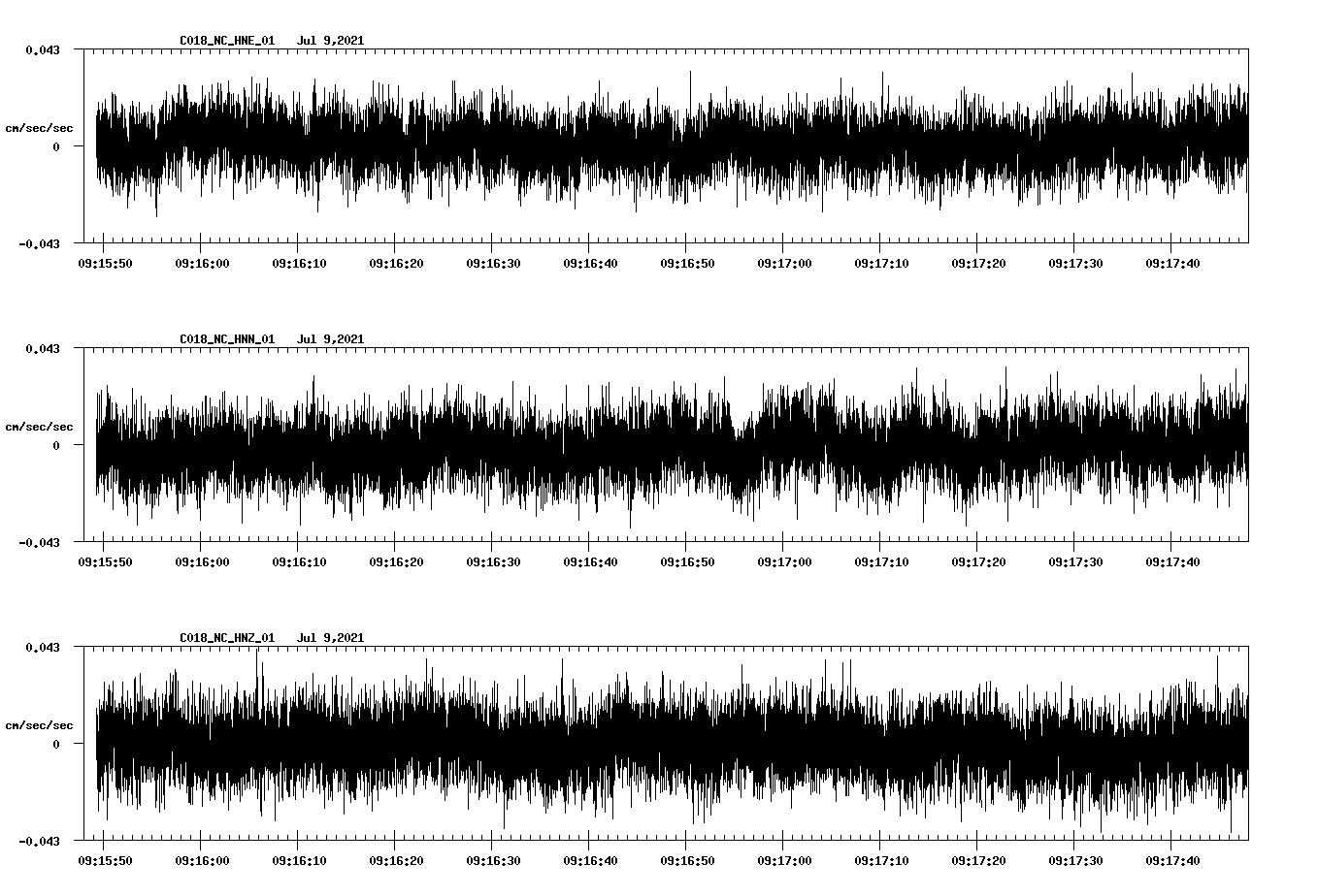 NetQuakes seismogram