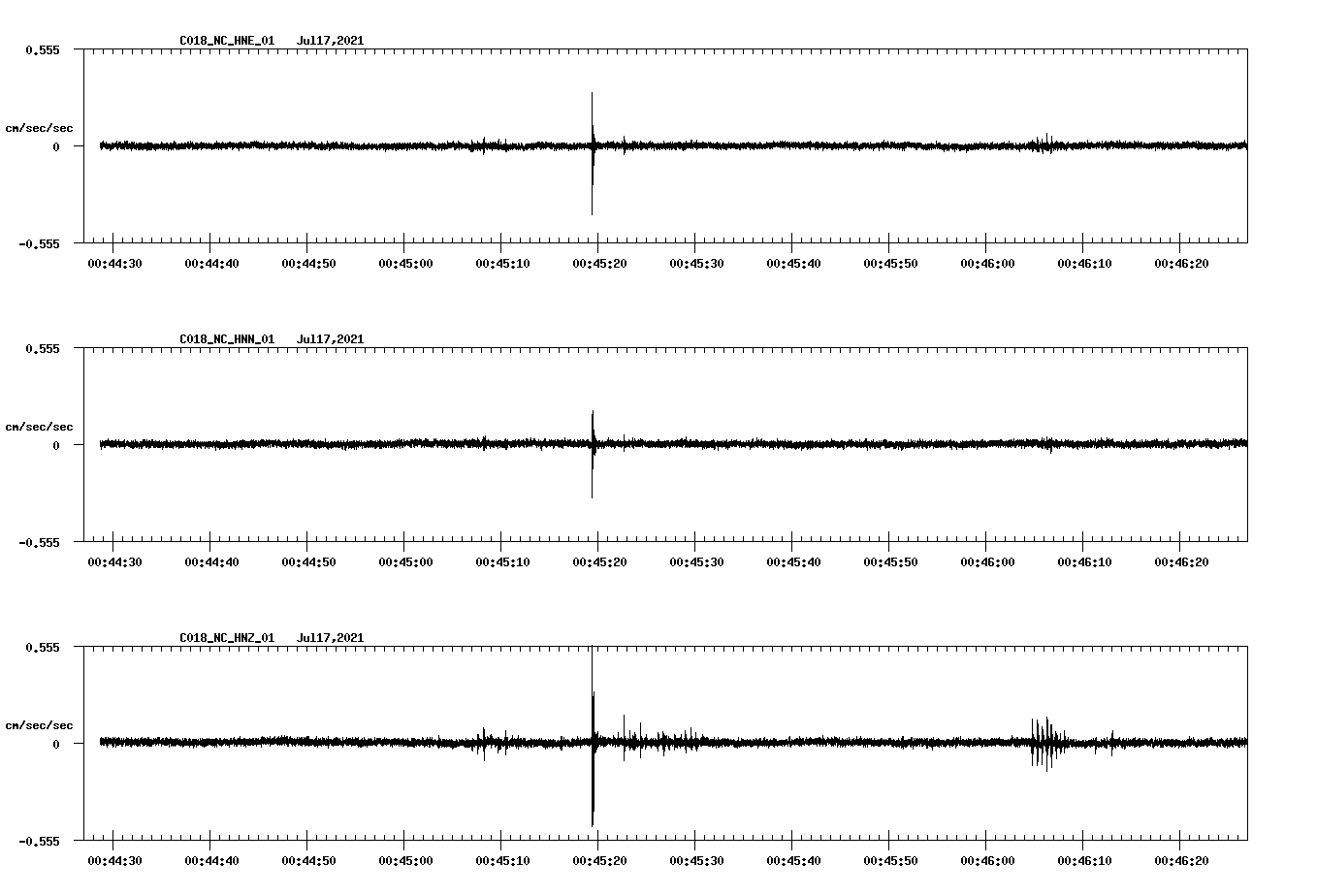 NetQuakes seismogram