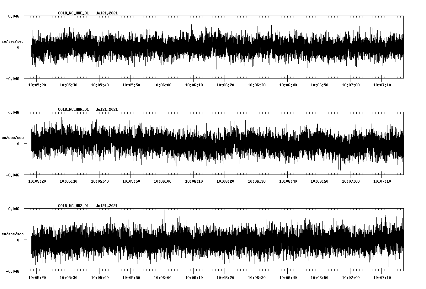 NetQuakes seismogram