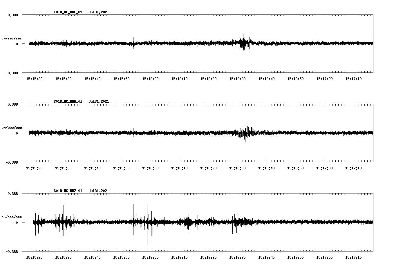 NetQuakes seismogram