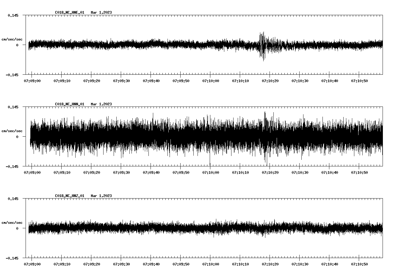 NetQuakes seismogram
