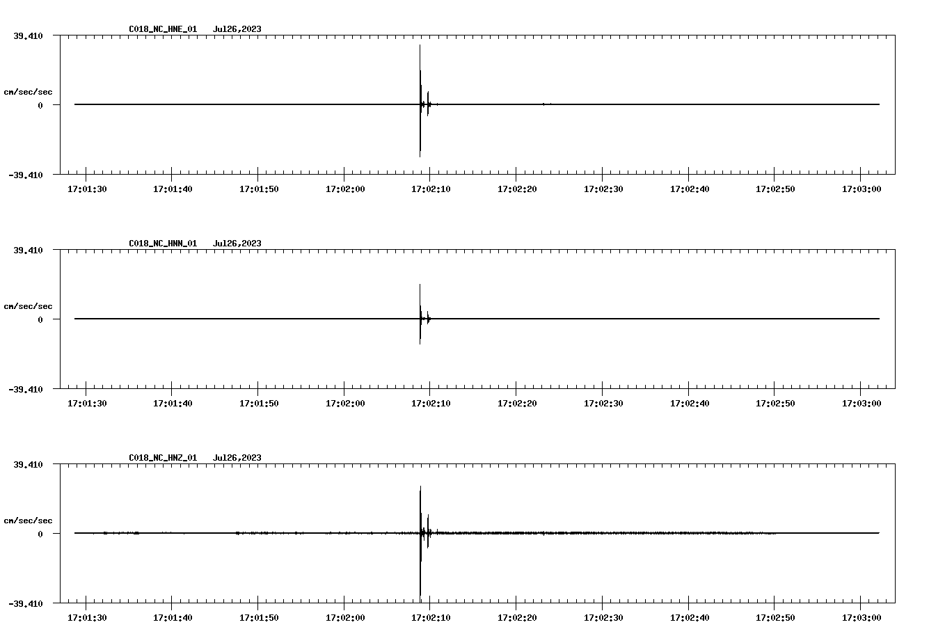 NetQuakes seismogram