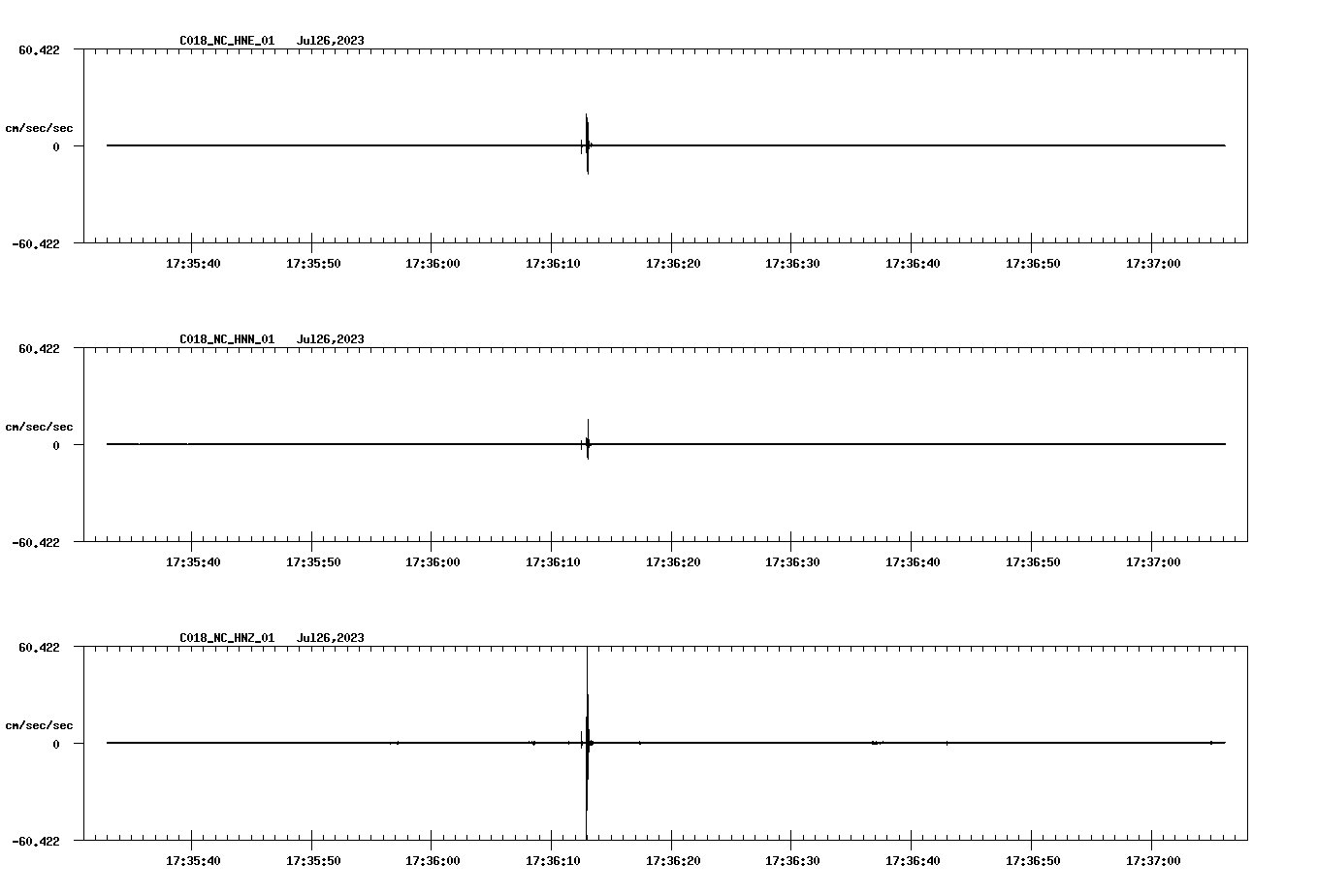 NetQuakes seismogram