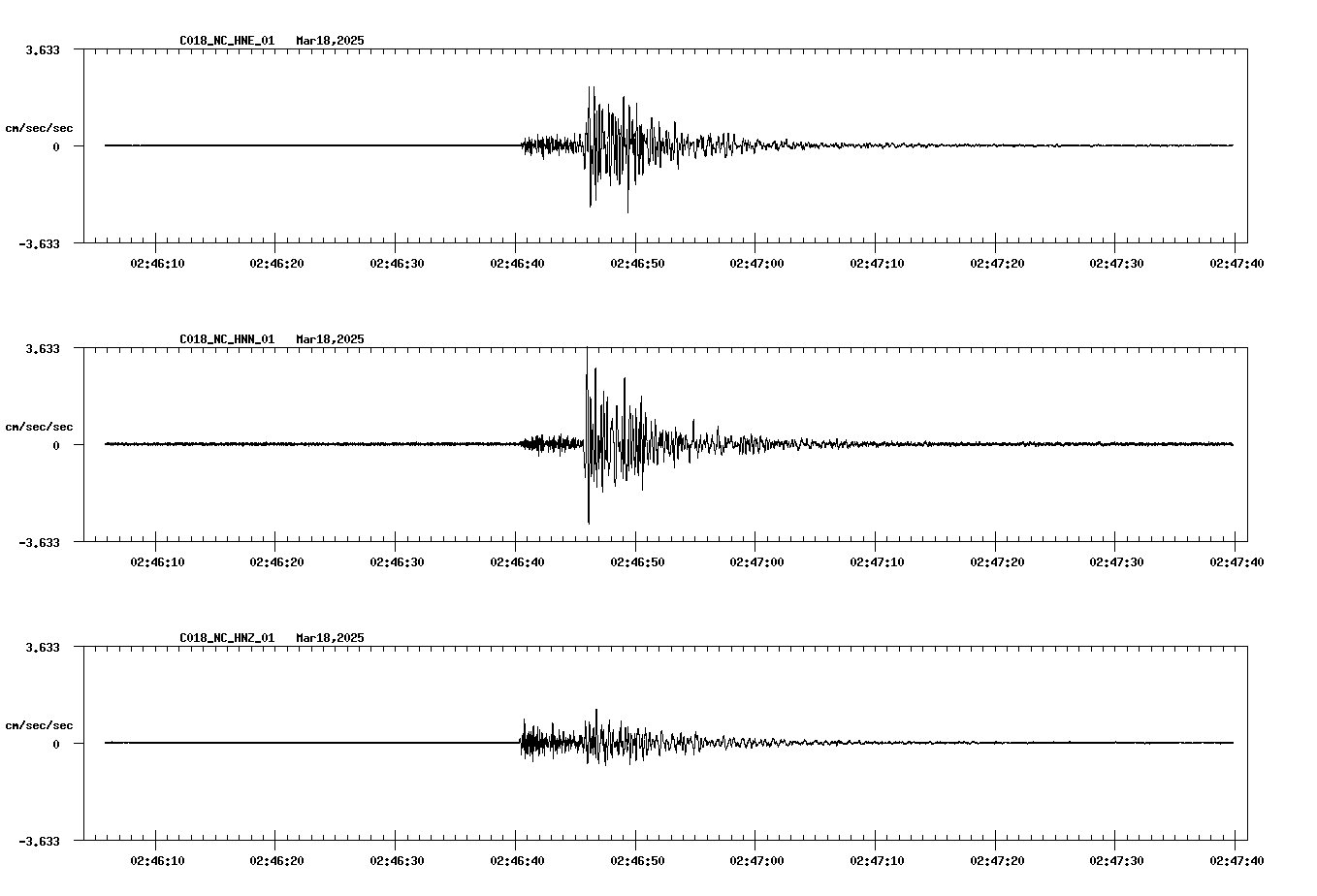 NetQuakes seismogram