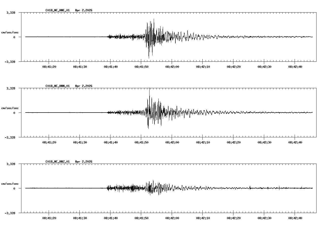 NetQuakes seismogram