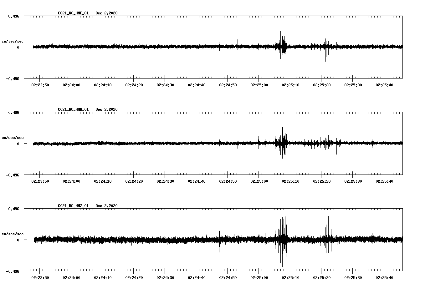 NetQuakes seismogram