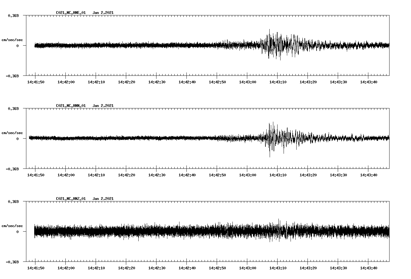 NetQuakes seismogram
