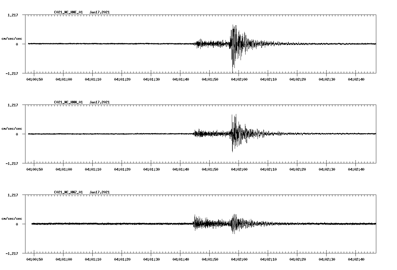 NetQuakes seismogram