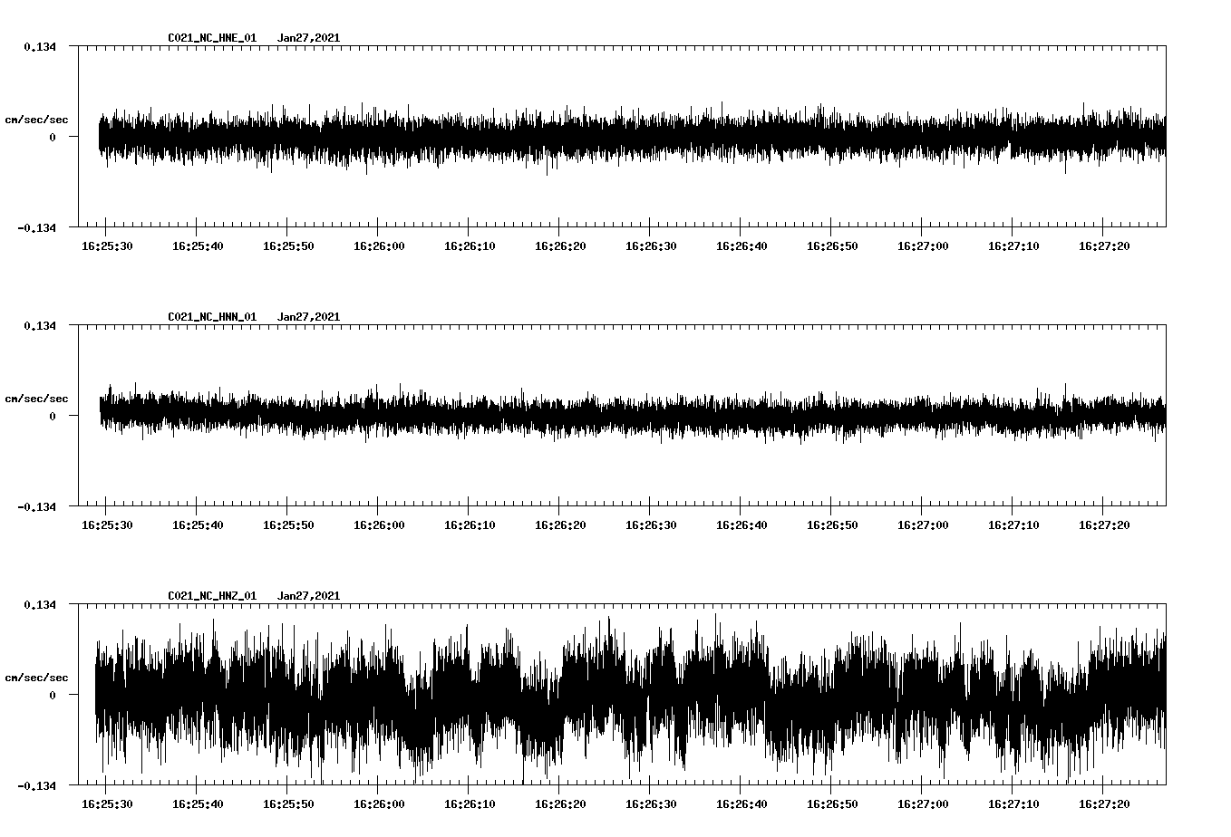NetQuakes seismogram