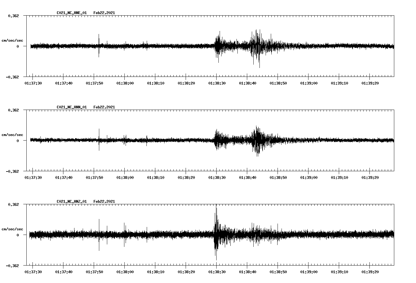 NetQuakes seismogram