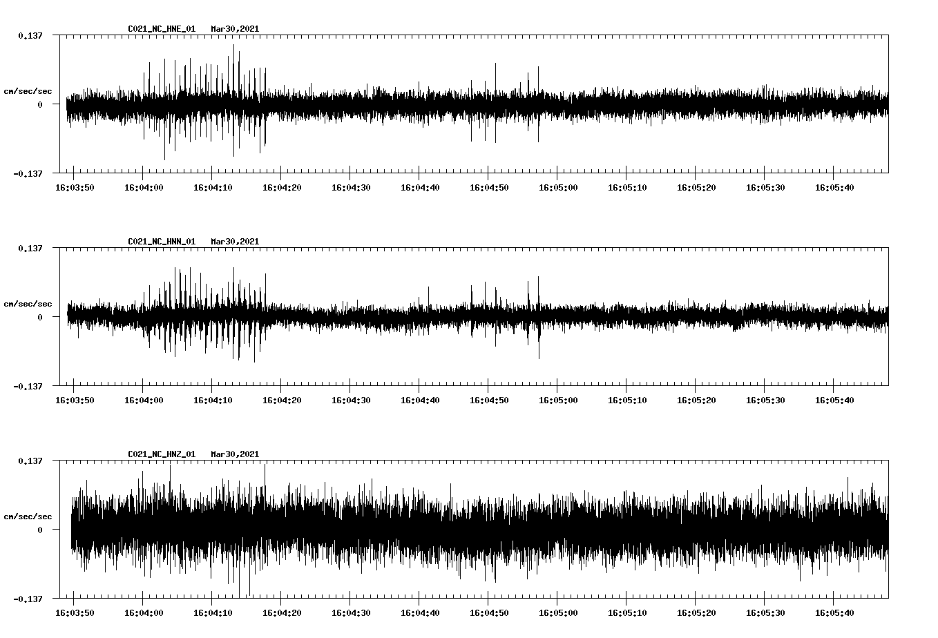 NetQuakes seismogram