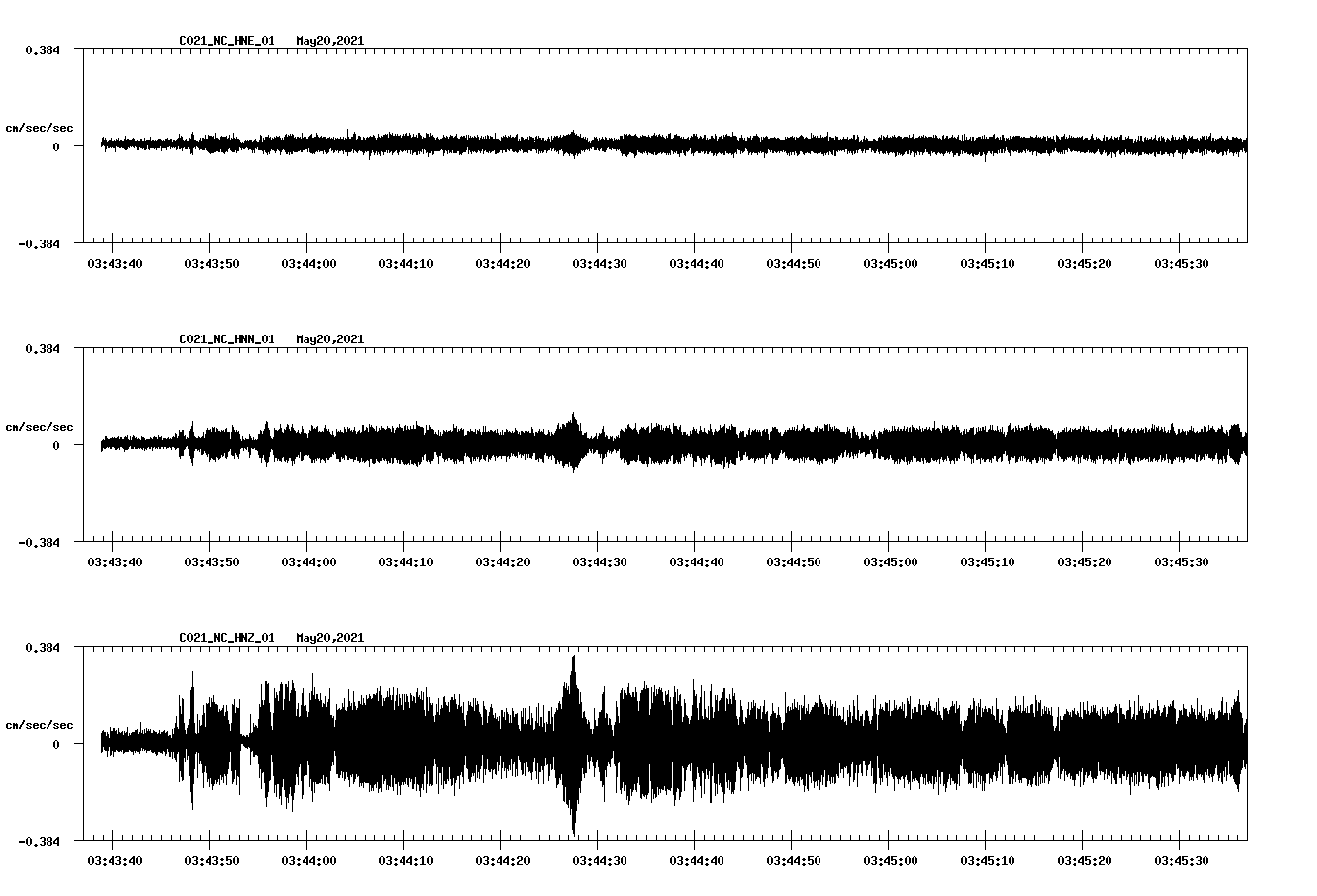 NetQuakes seismogram
