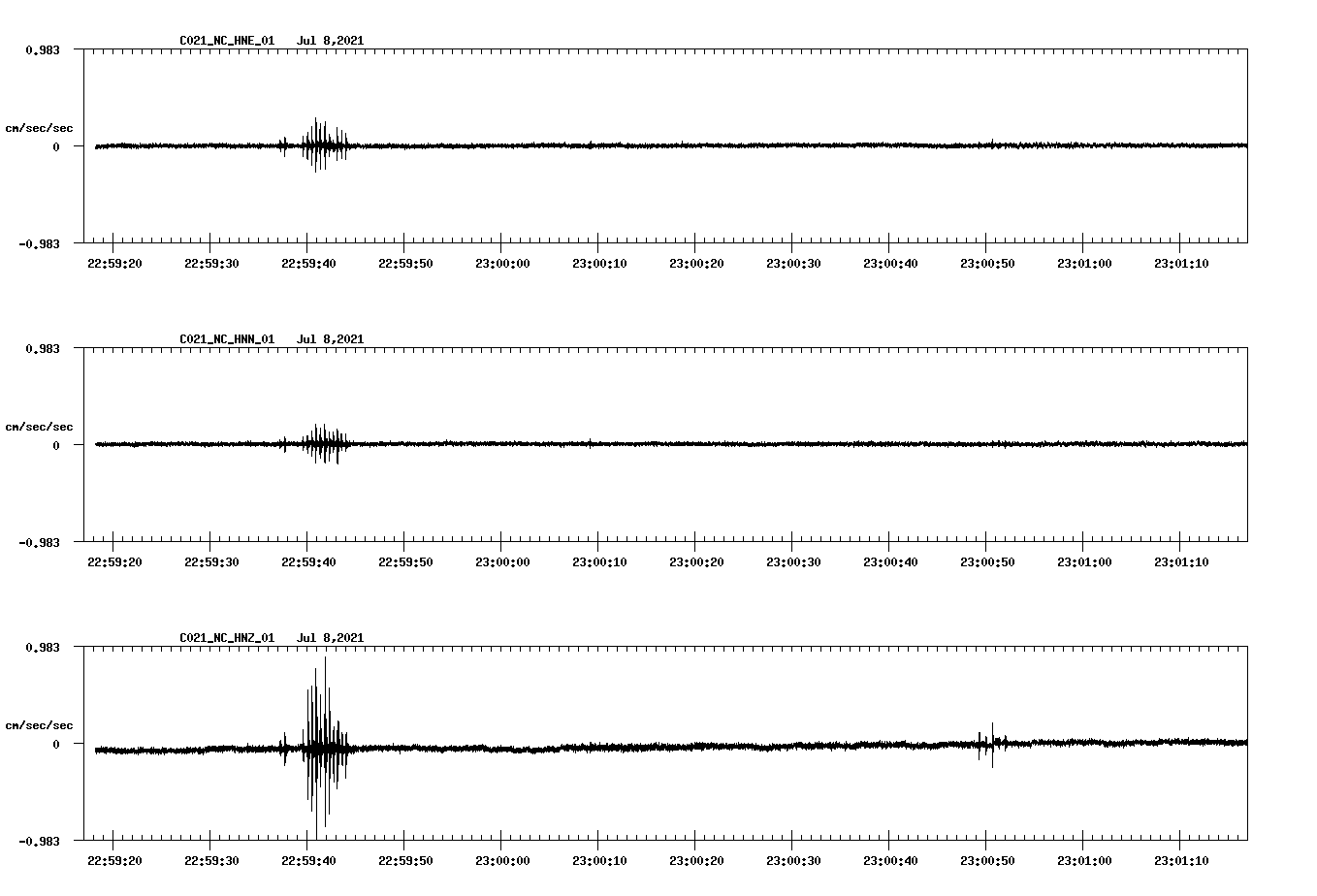 NetQuakes seismogram