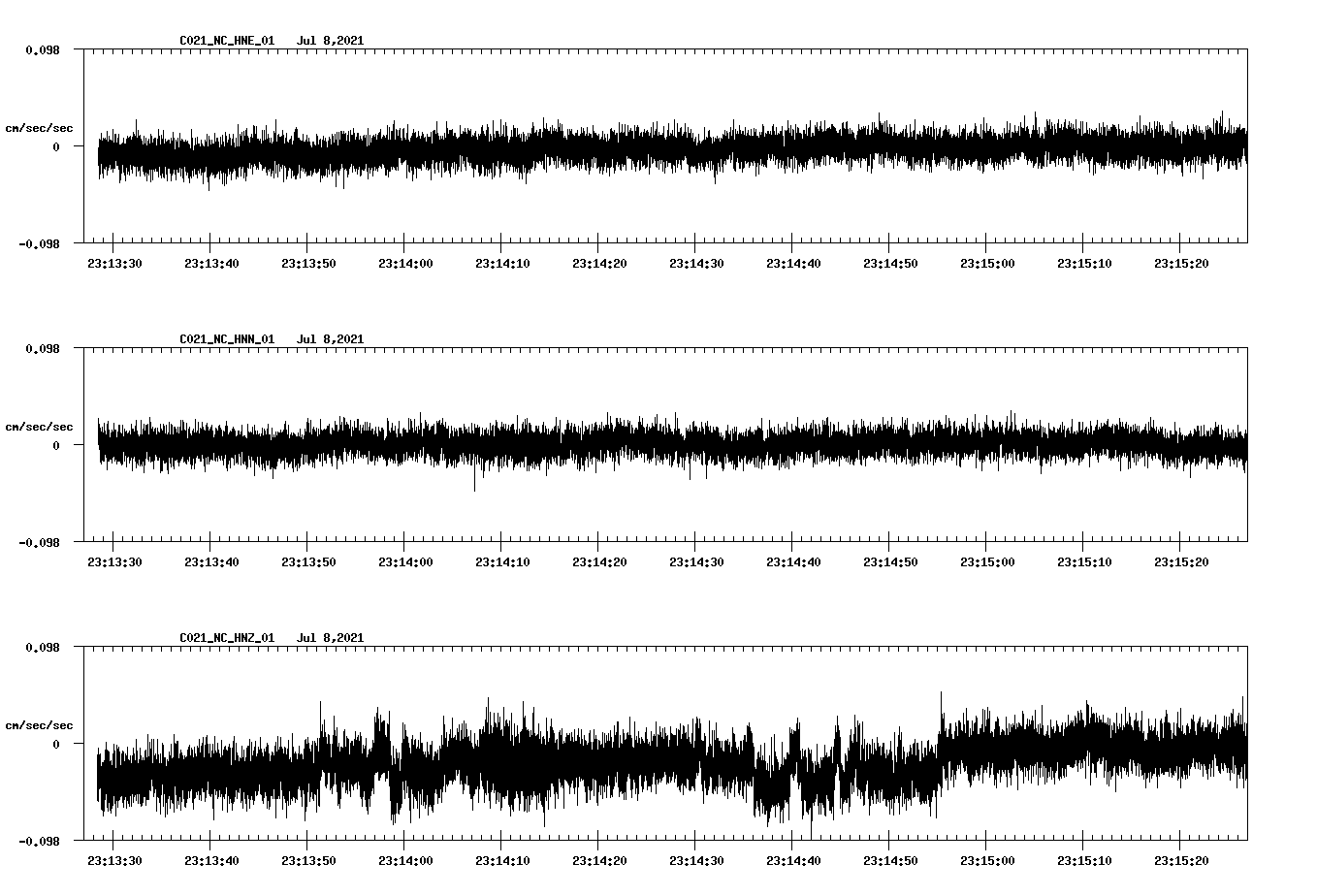 NetQuakes seismogram