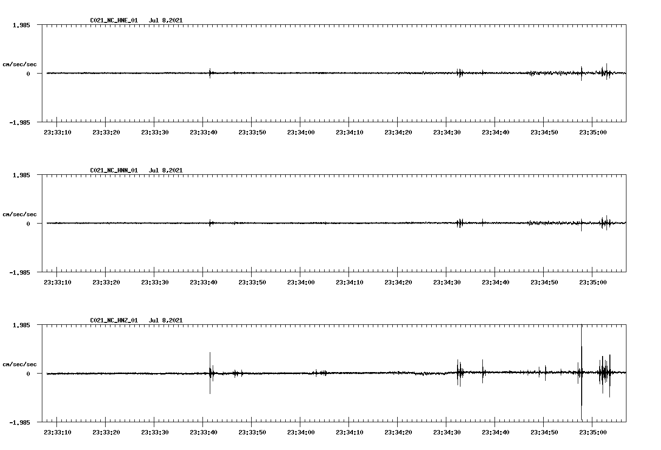 NetQuakes seismogram