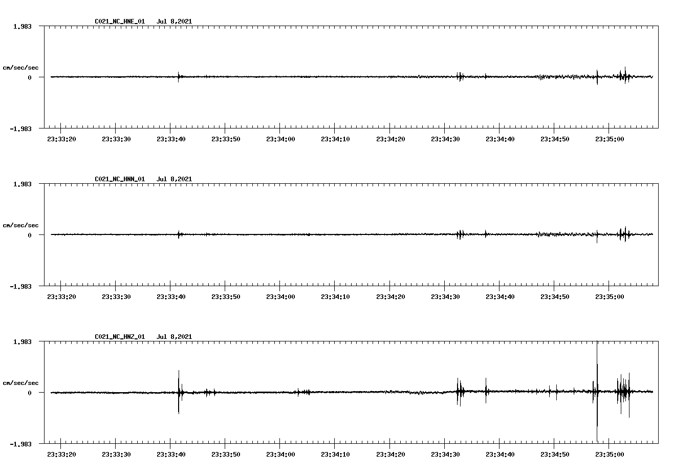 NetQuakes seismogram