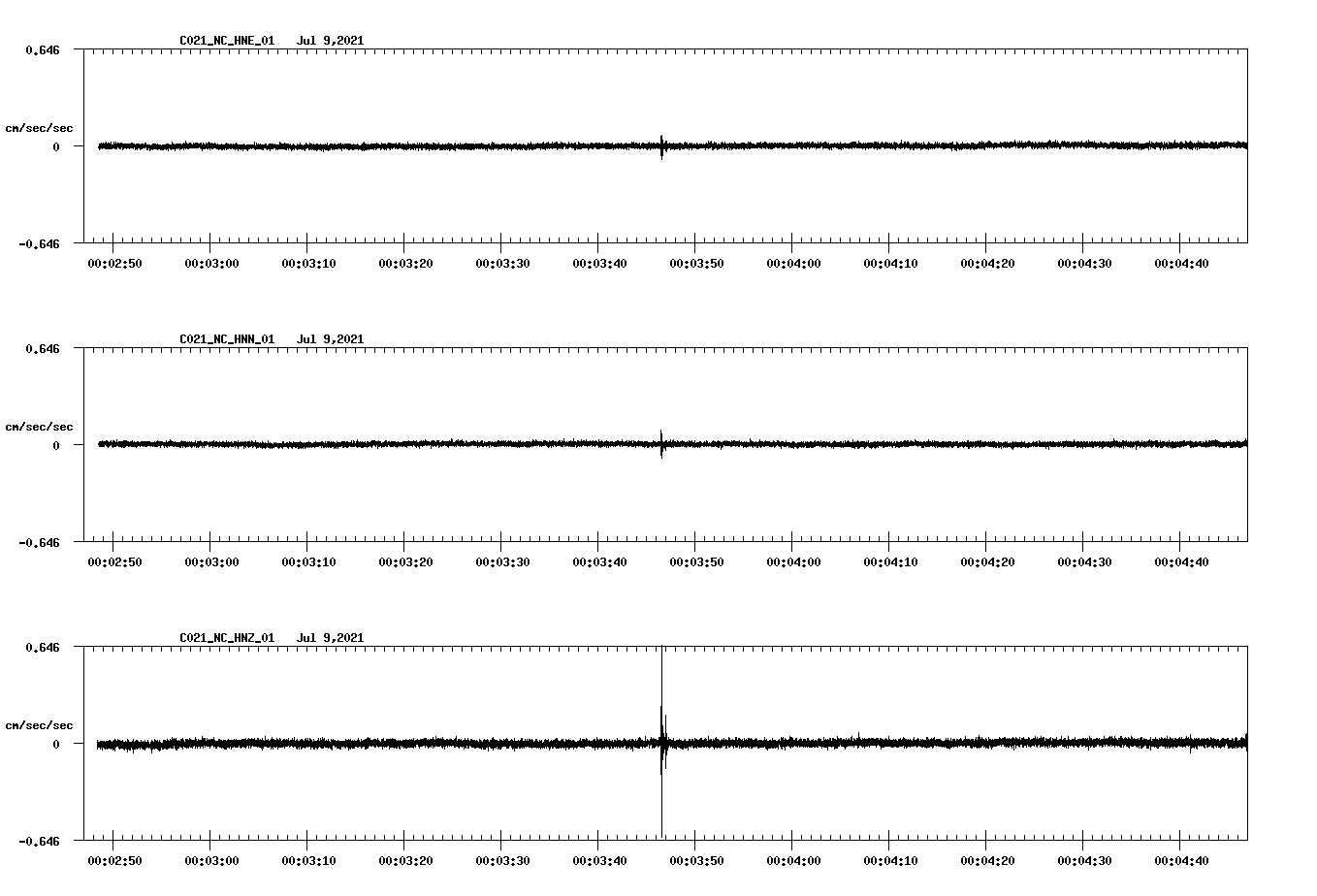 NetQuakes seismogram