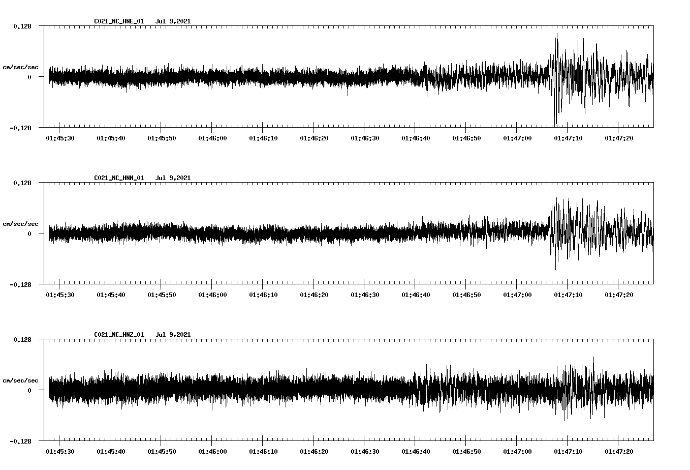 NetQuakes seismogram
