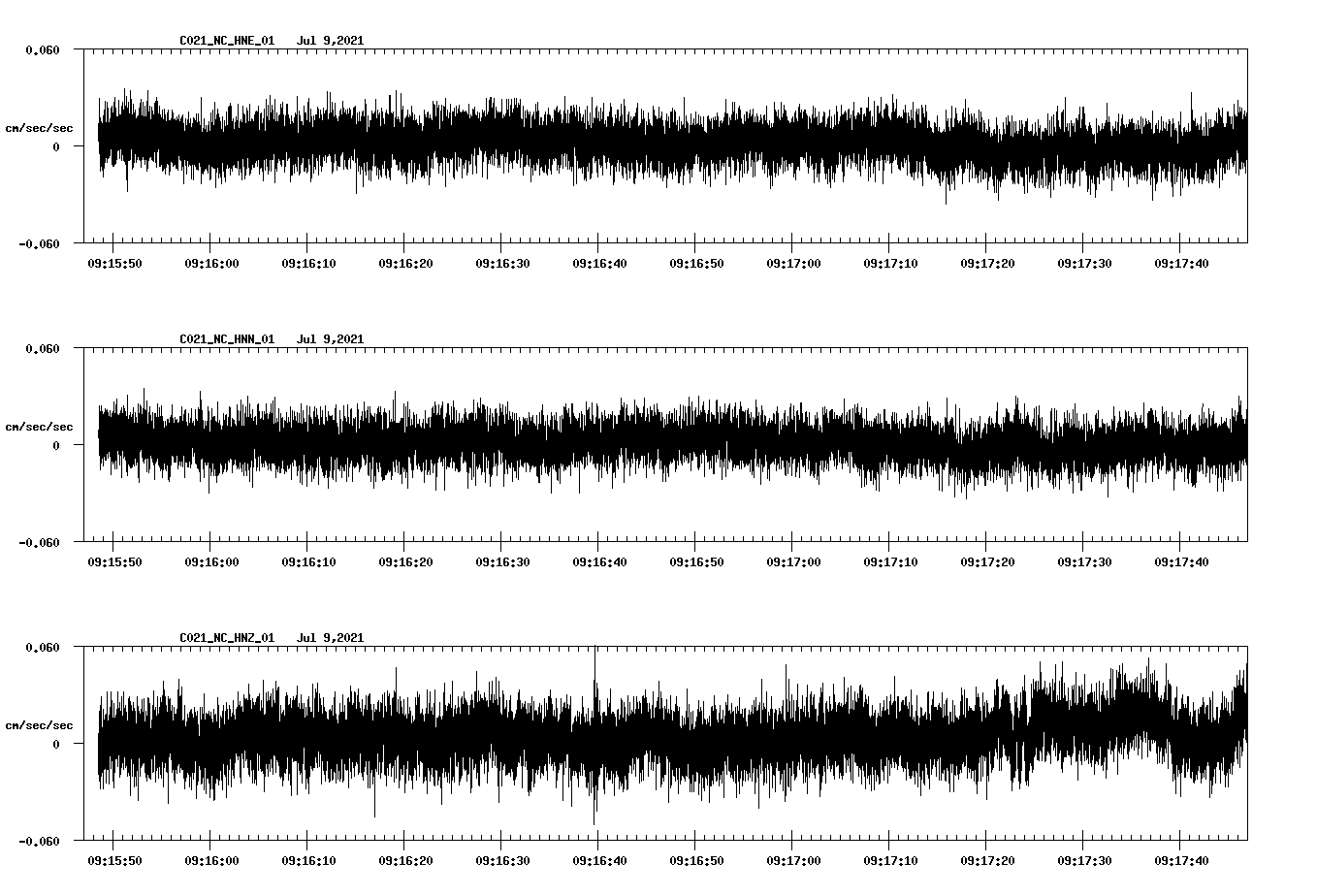 NetQuakes seismogram