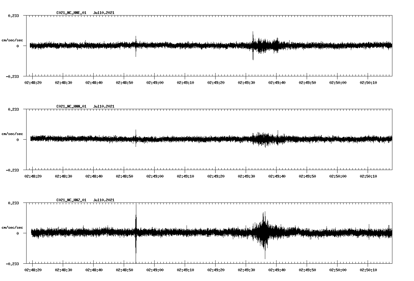 NetQuakes seismogram