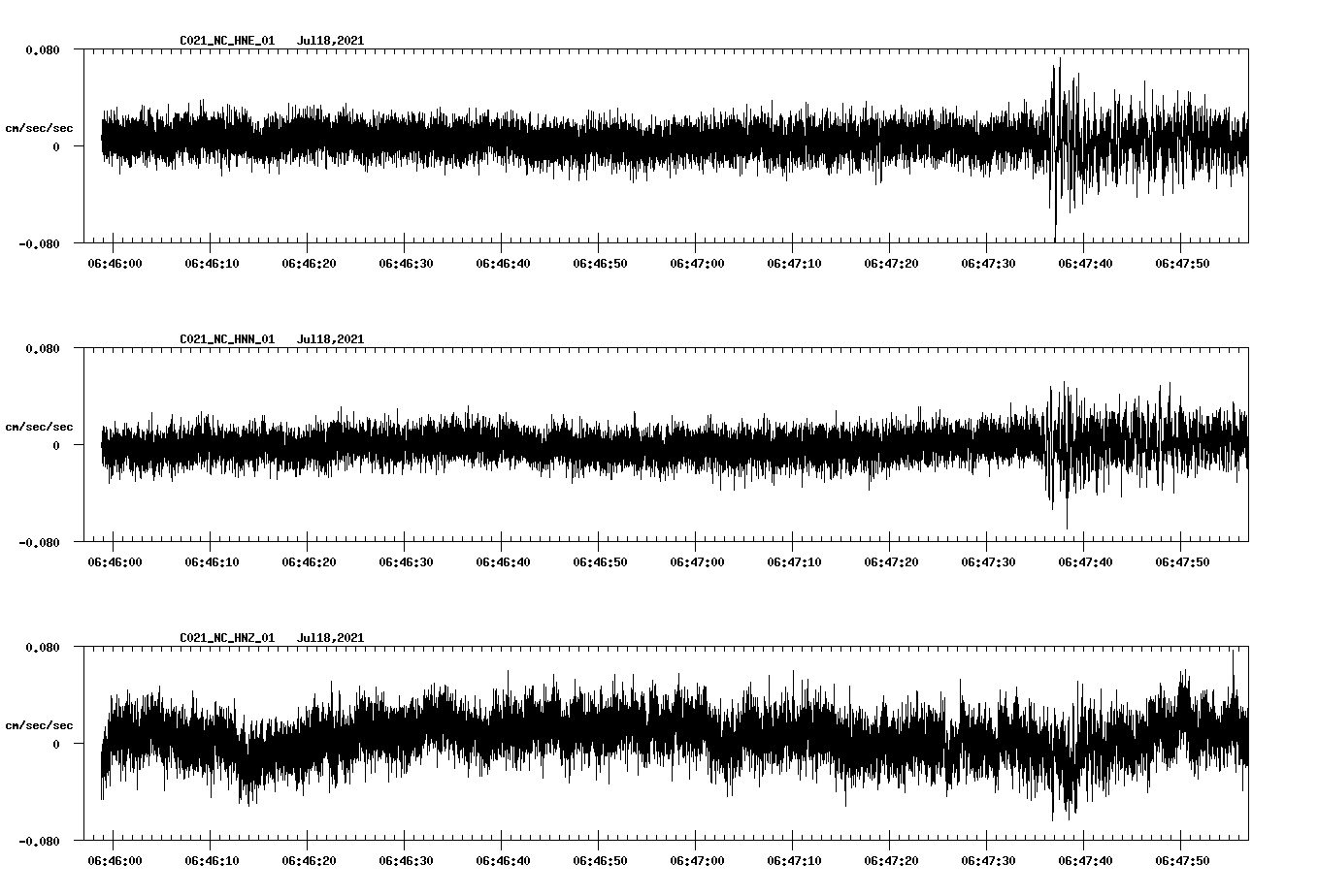 NetQuakes seismogram