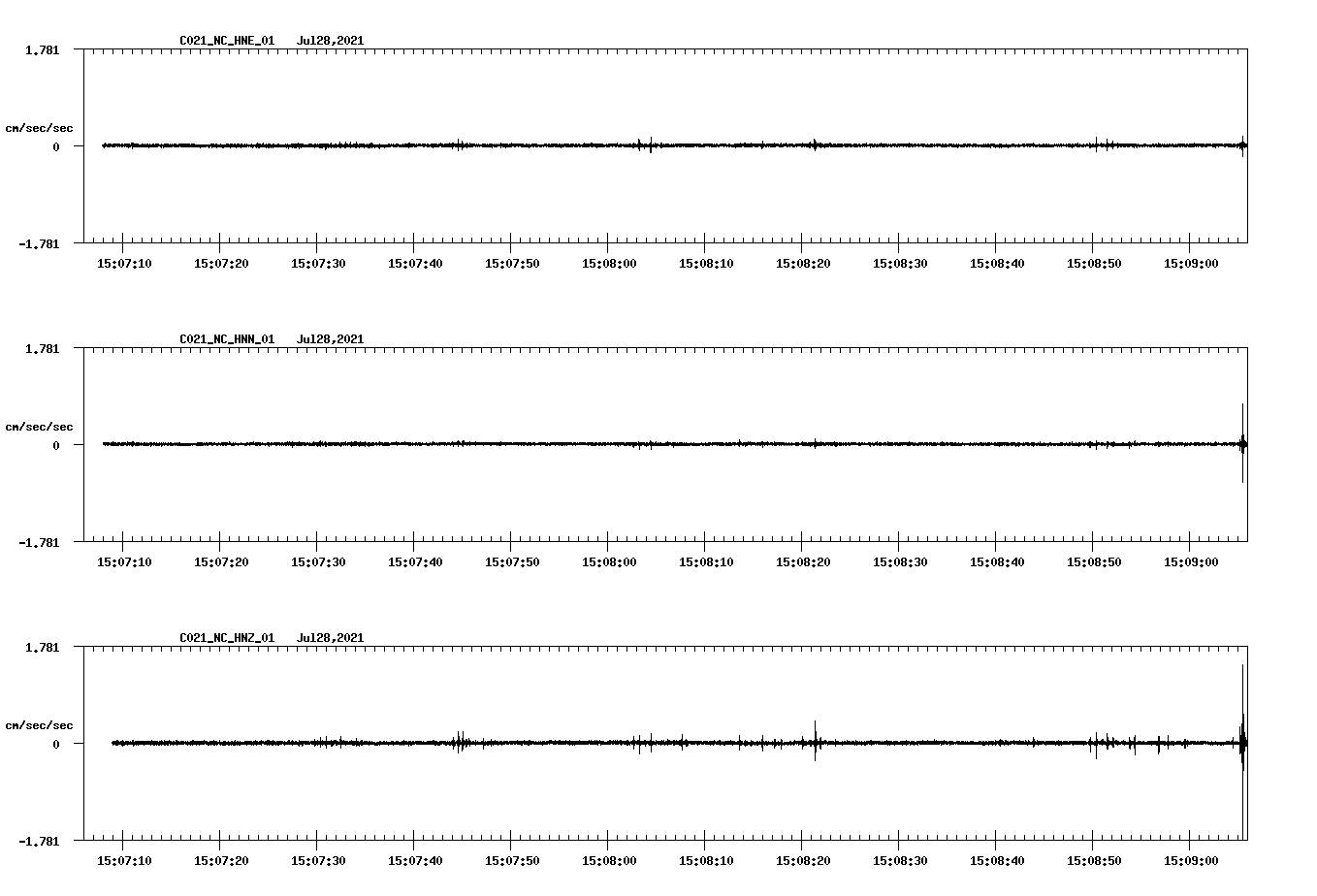 NetQuakes seismogram