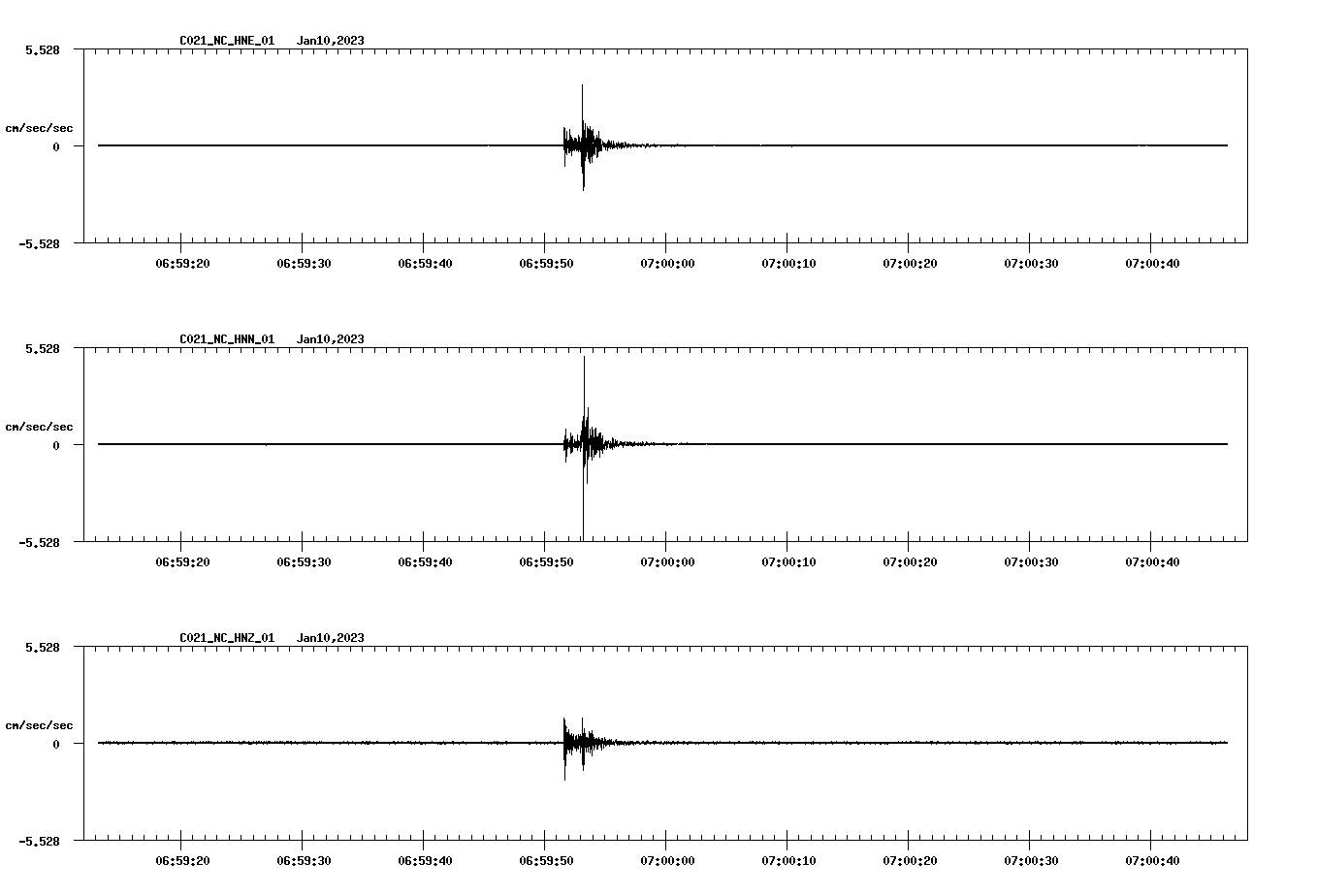 NetQuakes seismogram
