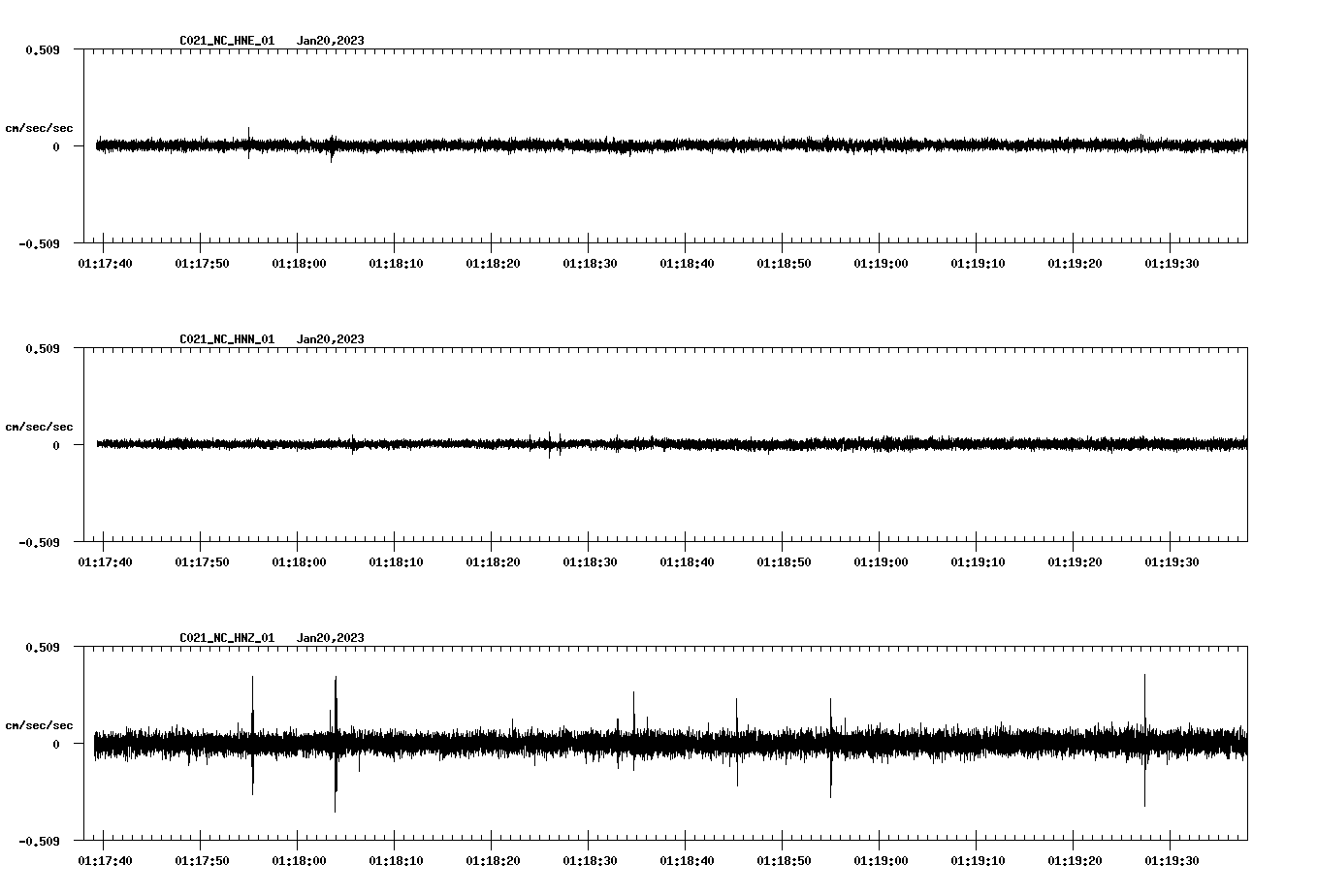 NetQuakes seismogram