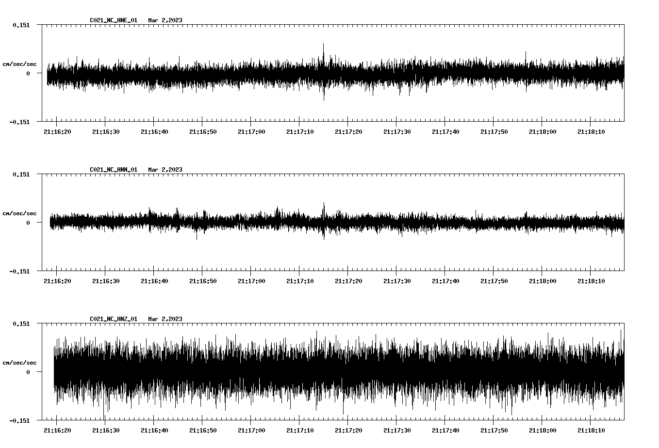NetQuakes seismogram