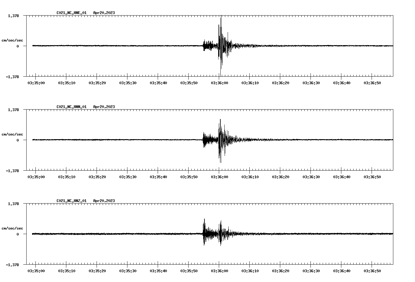 NetQuakes seismogram