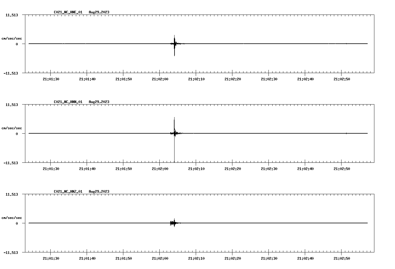 NetQuakes seismogram