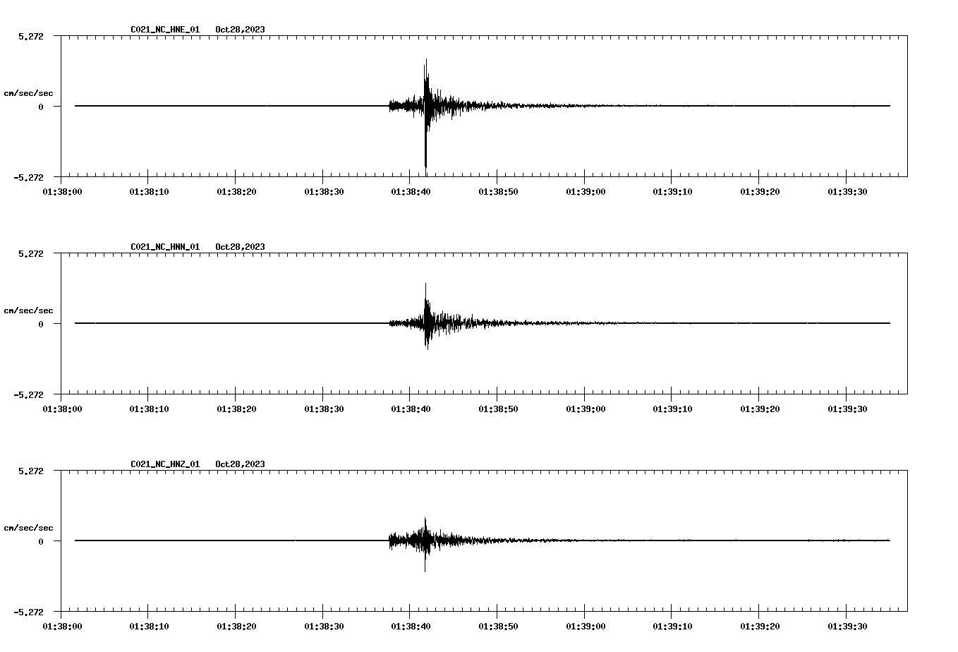 NetQuakes seismogram