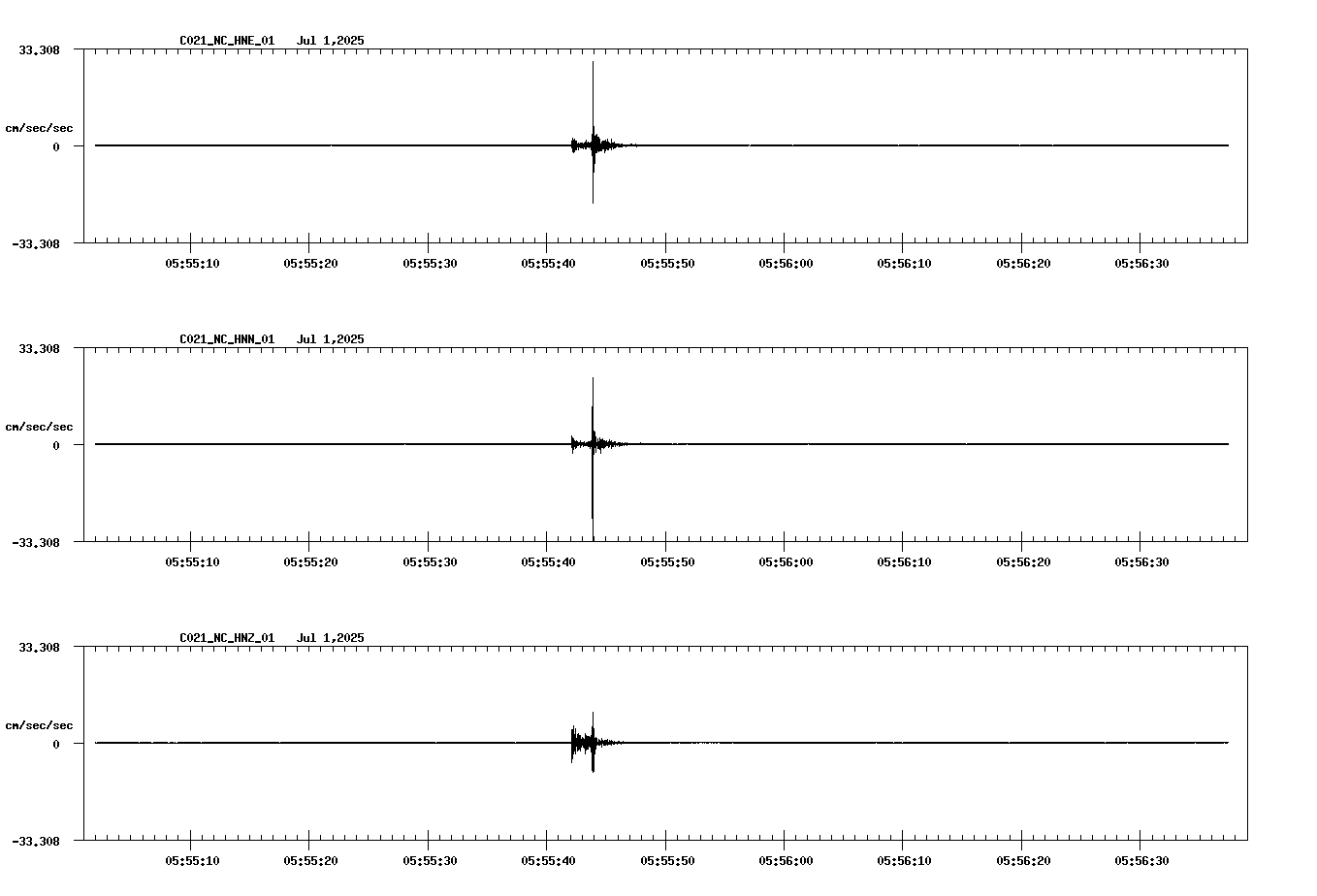 NetQuakes seismogram