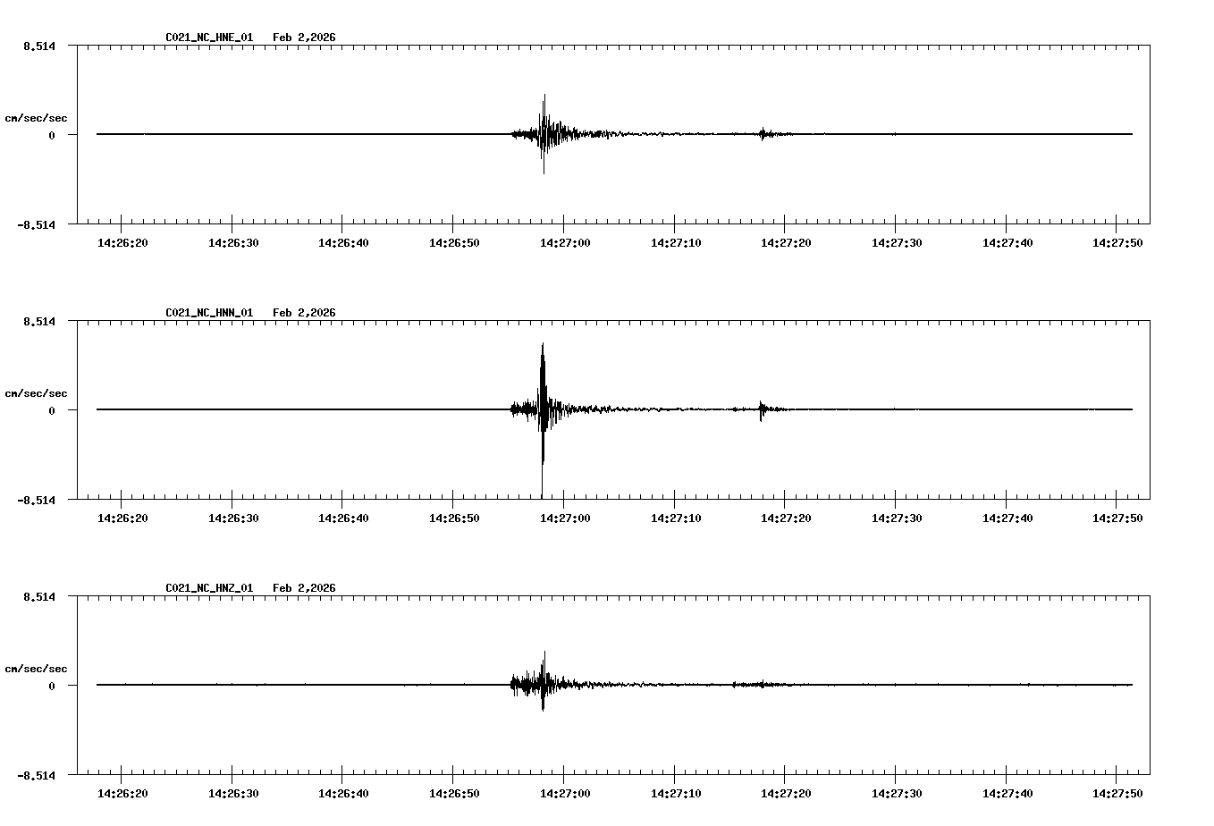 NetQuakes seismogram