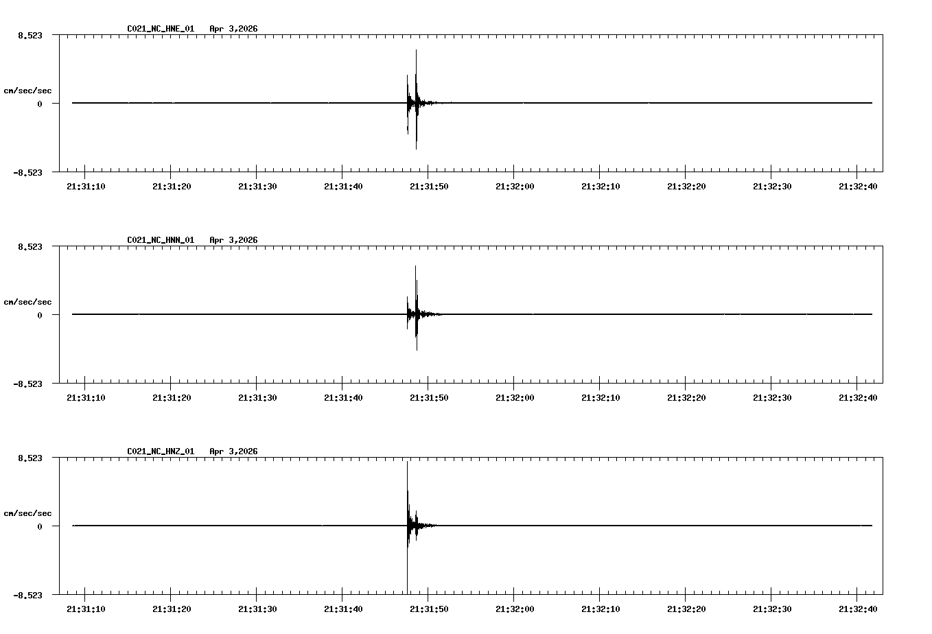 NetQuakes seismogram