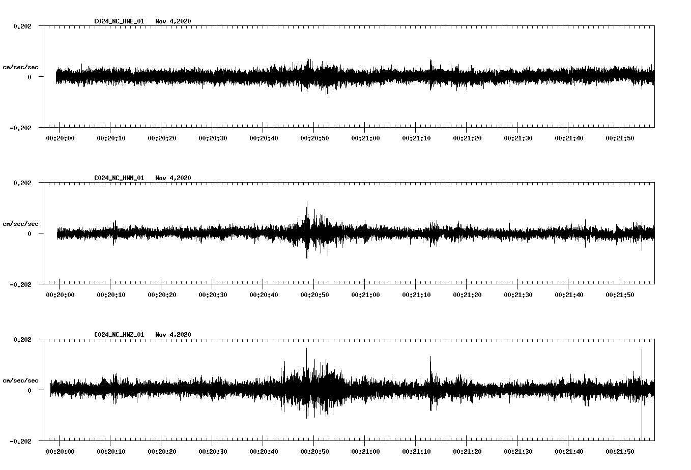 NetQuakes seismogram