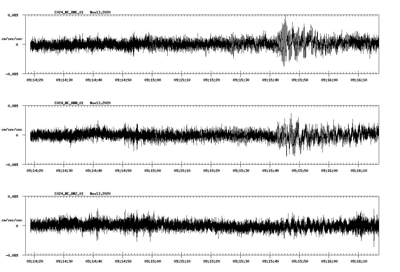 NetQuakes seismogram