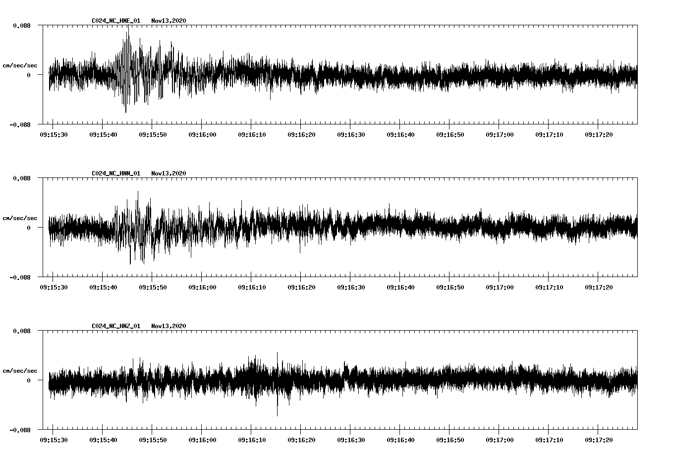 NetQuakes seismogram