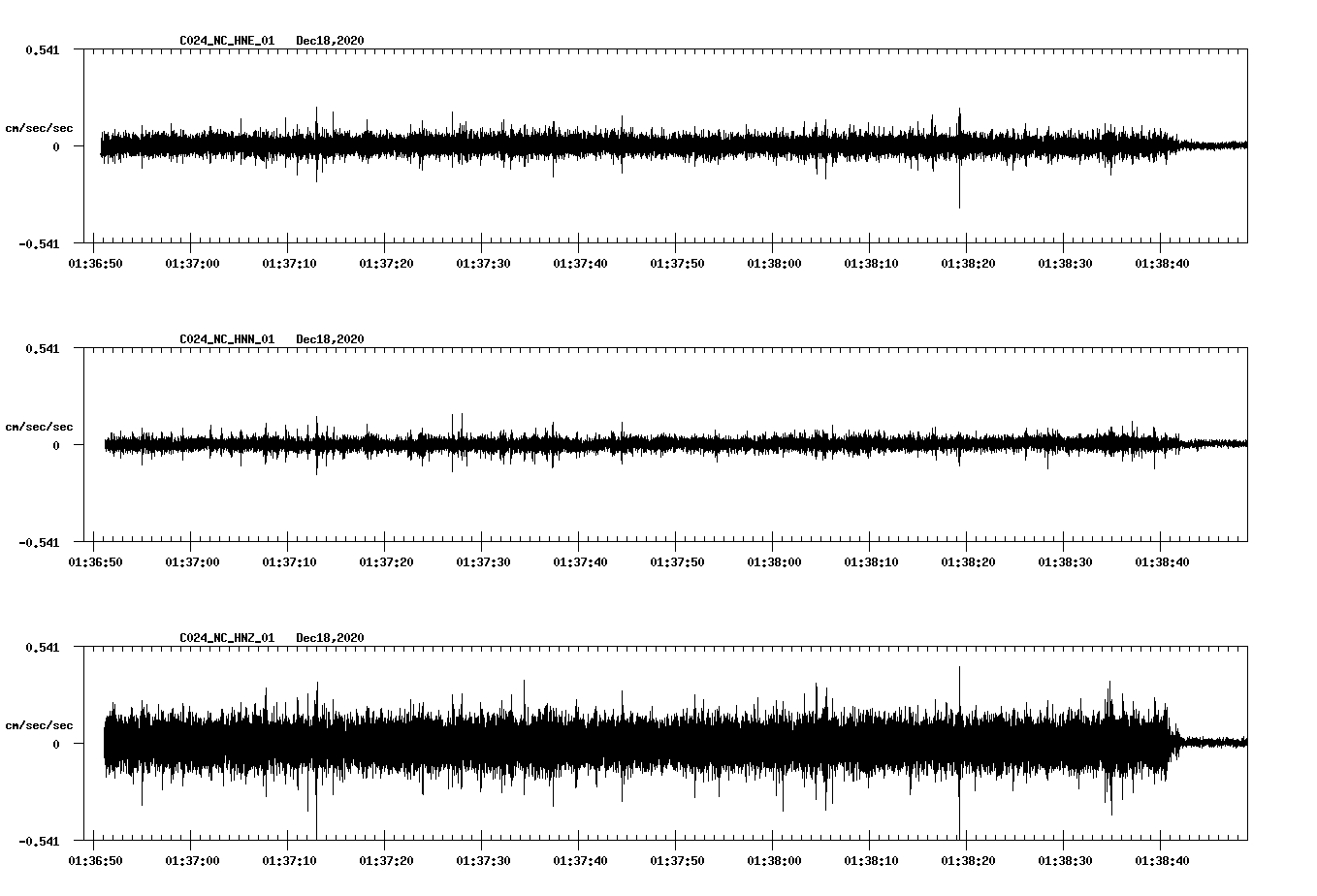 NetQuakes seismogram