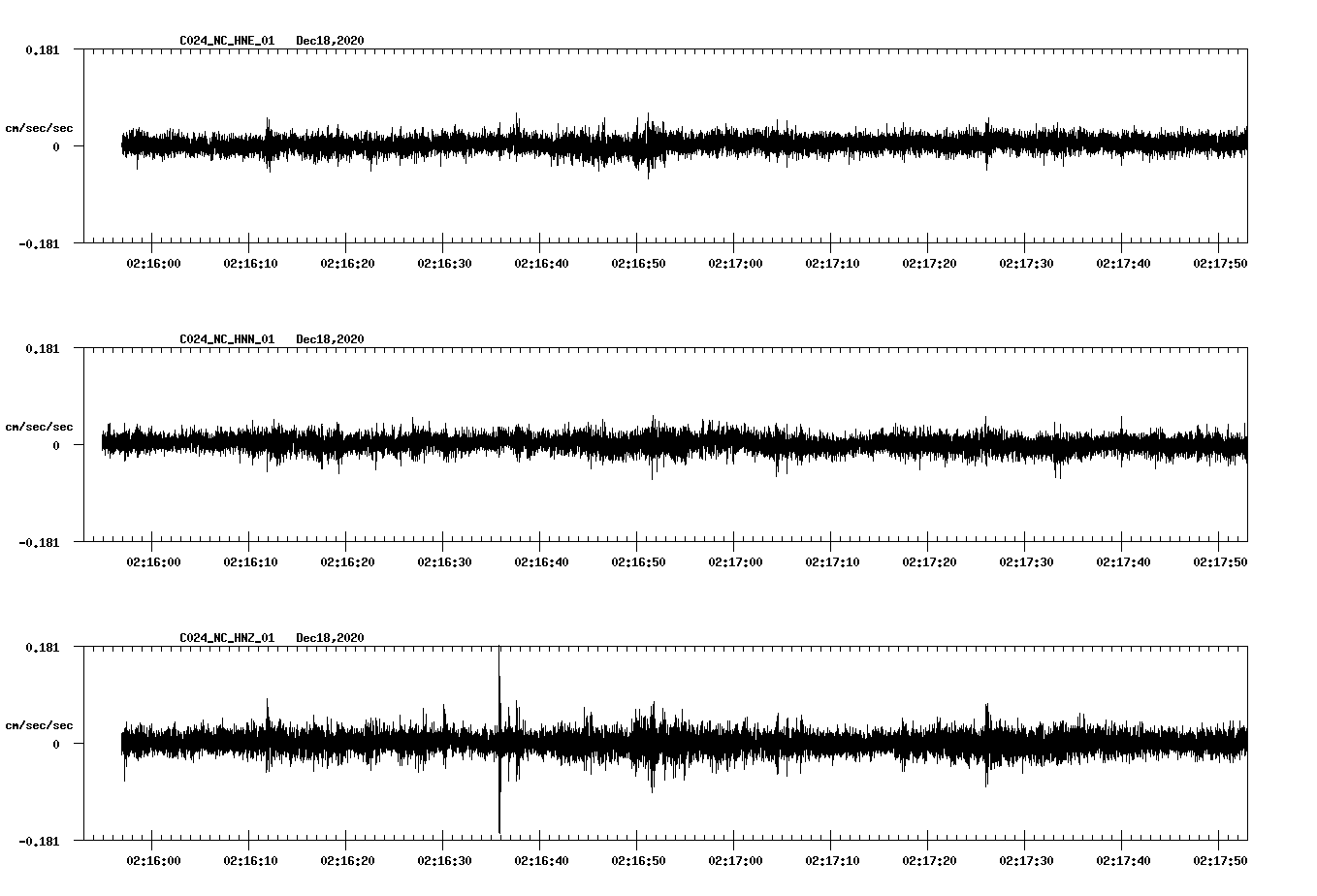 NetQuakes seismogram